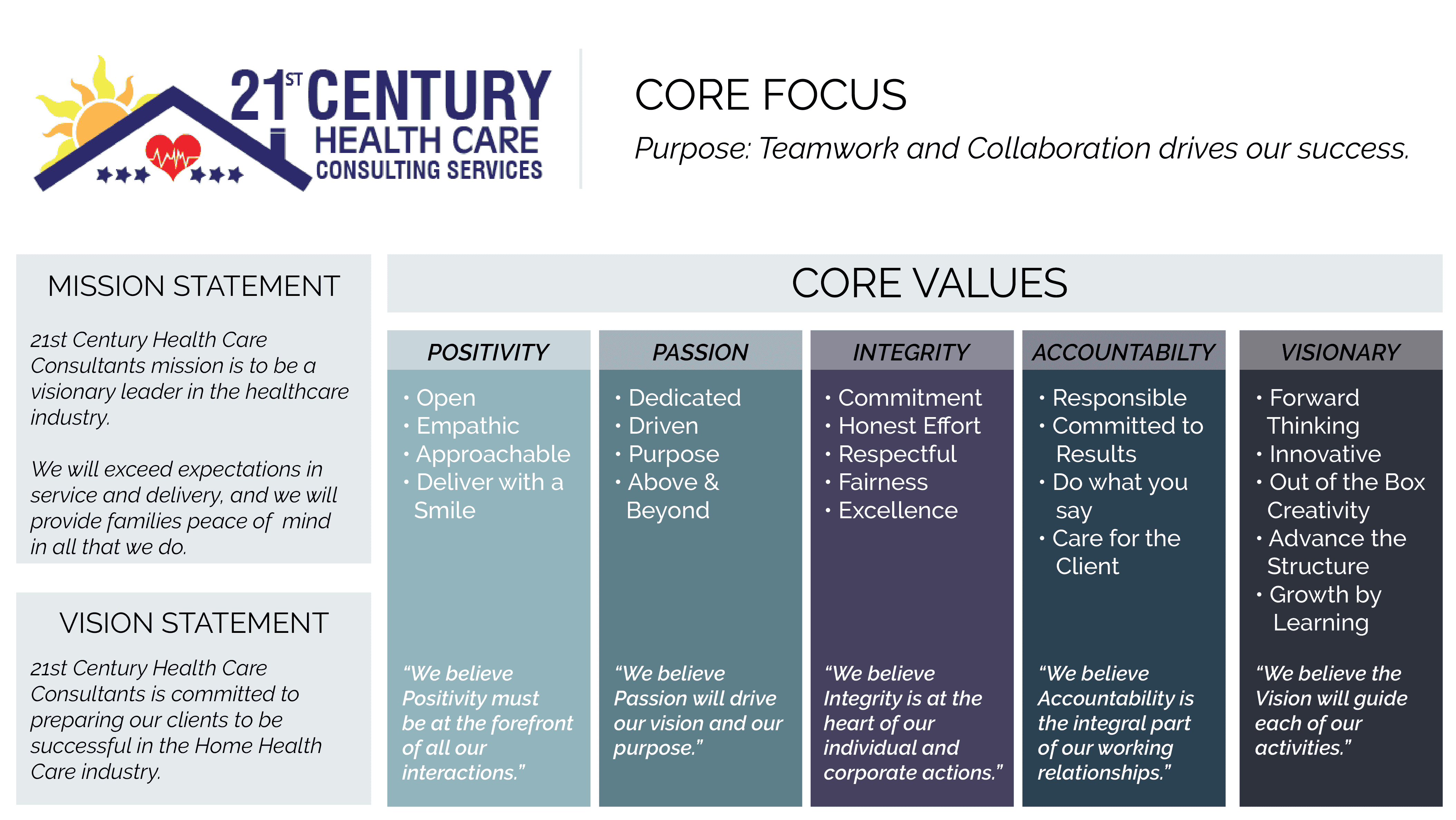 Core Values- 21st Century_Artboard 8